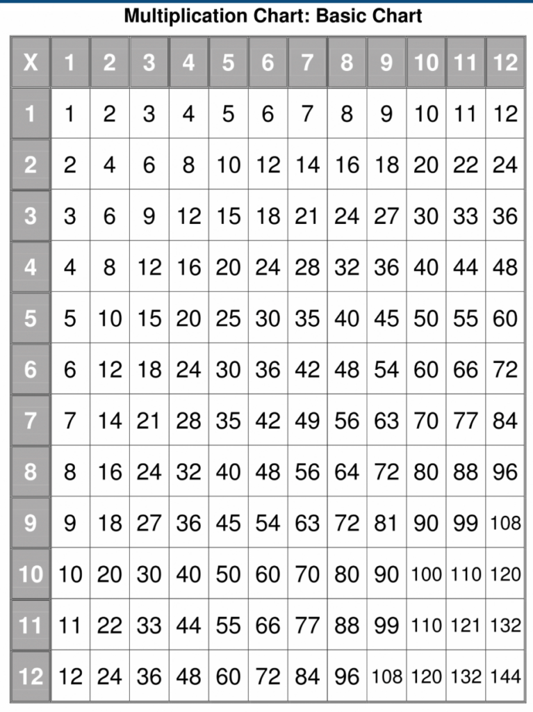 Free Multiplication Chart Printables 1 - 12