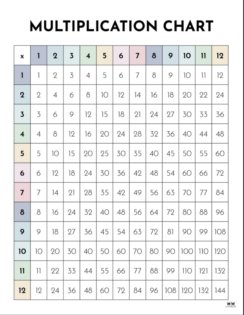 Free Multiplication Chart Printables